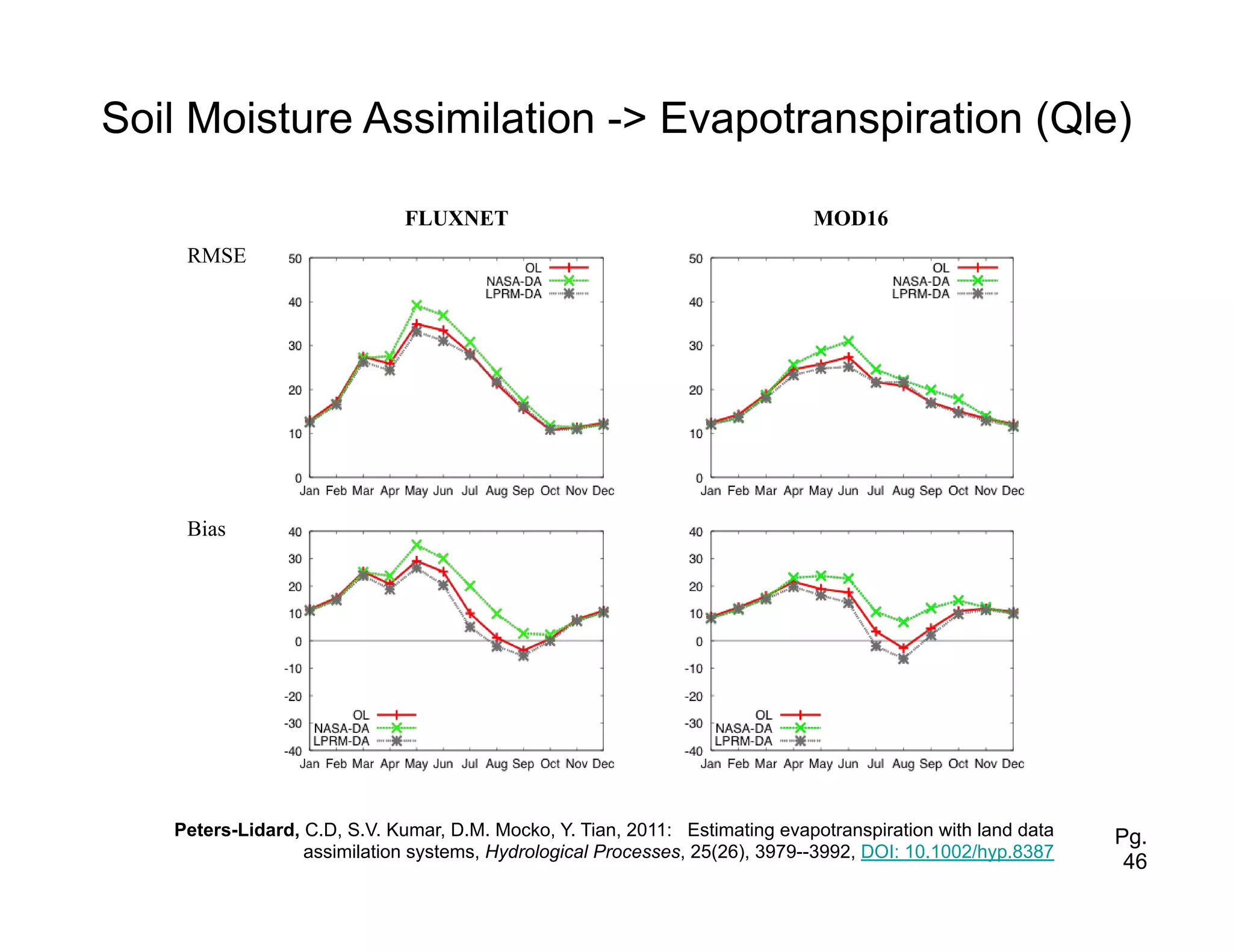 Soil Moisture Assimilation -> Evapotranspiration (Qle)

                                FLUXNET                                         MOD16
       RMSE




       Bias




  1
      Peters-Lidard, C.D, S.V. Kumar, D.M. Mocko, Y. Tian, 2011: Estimating evapotranspiration with land data   Pg.
                     assimilation systems, Hydrological Processes, 25(26), 3979--3992, DOI: 10.1002/hyp.8387
                                                                                                                 46
 