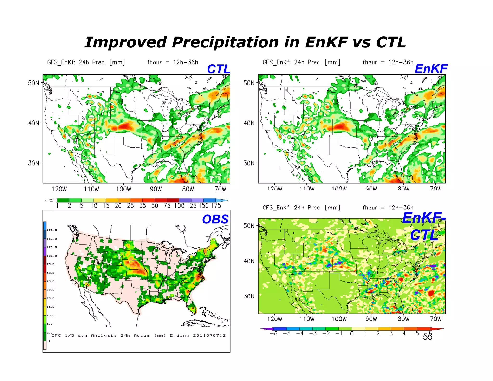 Improved Precipitation in EnKF vs CTL
              CTL                       EnKF




             OBS                    EnKF-
                                     CTL




                                         55
 