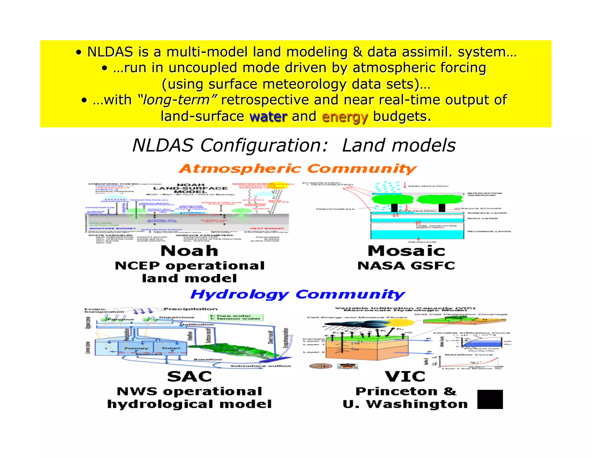 • NLDAS is a multi-model land modeling & data assimil. system…
    • …run in uncoupled mode driven by atmospheric forcing
             (using surface meteorology data sets)…
 • …with “long-term” retrospective and near real-time output of
             land-surface water and energy budgets.

        NLDAS Configuration: Land models
 