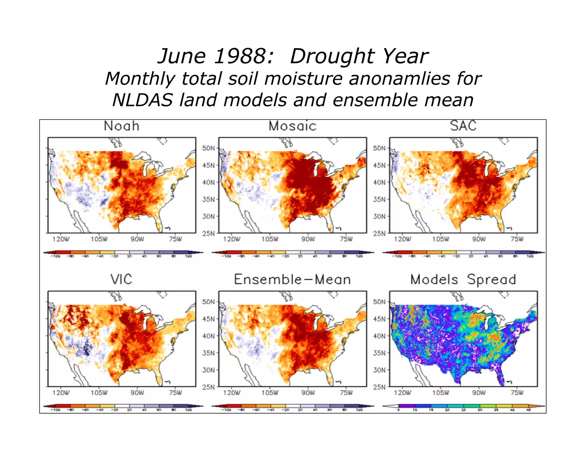 June 1988: Drought Year
Monthly total soil moisture anonamlies for
NLDAS land models and ensemble mean
 