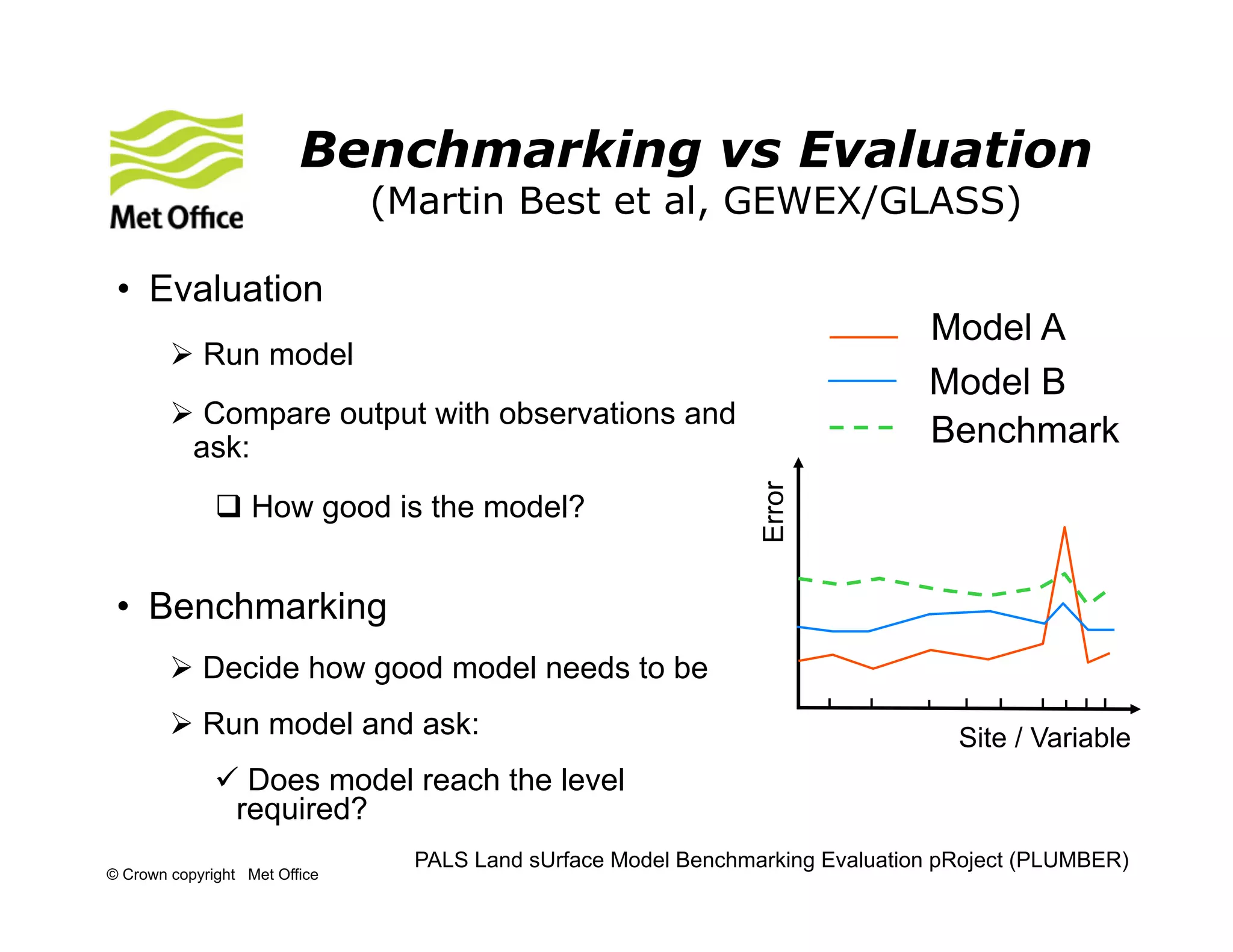 Benchmarking vs Evaluation
                                  (Martin Best et al, GEWEX/GLASS)

 •  Evaluation
                                                                                  Model A
        Ø  Run model
                                                                                  Model B
        Ø  Compare output with observations and
          ask:                                                                    Benchmark




                                                                   Error
               q  How good is the model?


 •  Benchmarking
        Ø  Decide how good model needs to be
        Ø  Run model and ask:                                                       Site / Variable
               ü  Does model reach the level
                 required?
                                    PALS Land sUrface Model Benchmarking Evaluation pRoject (PLUMBER)
© Crown copyright Met Office	

 