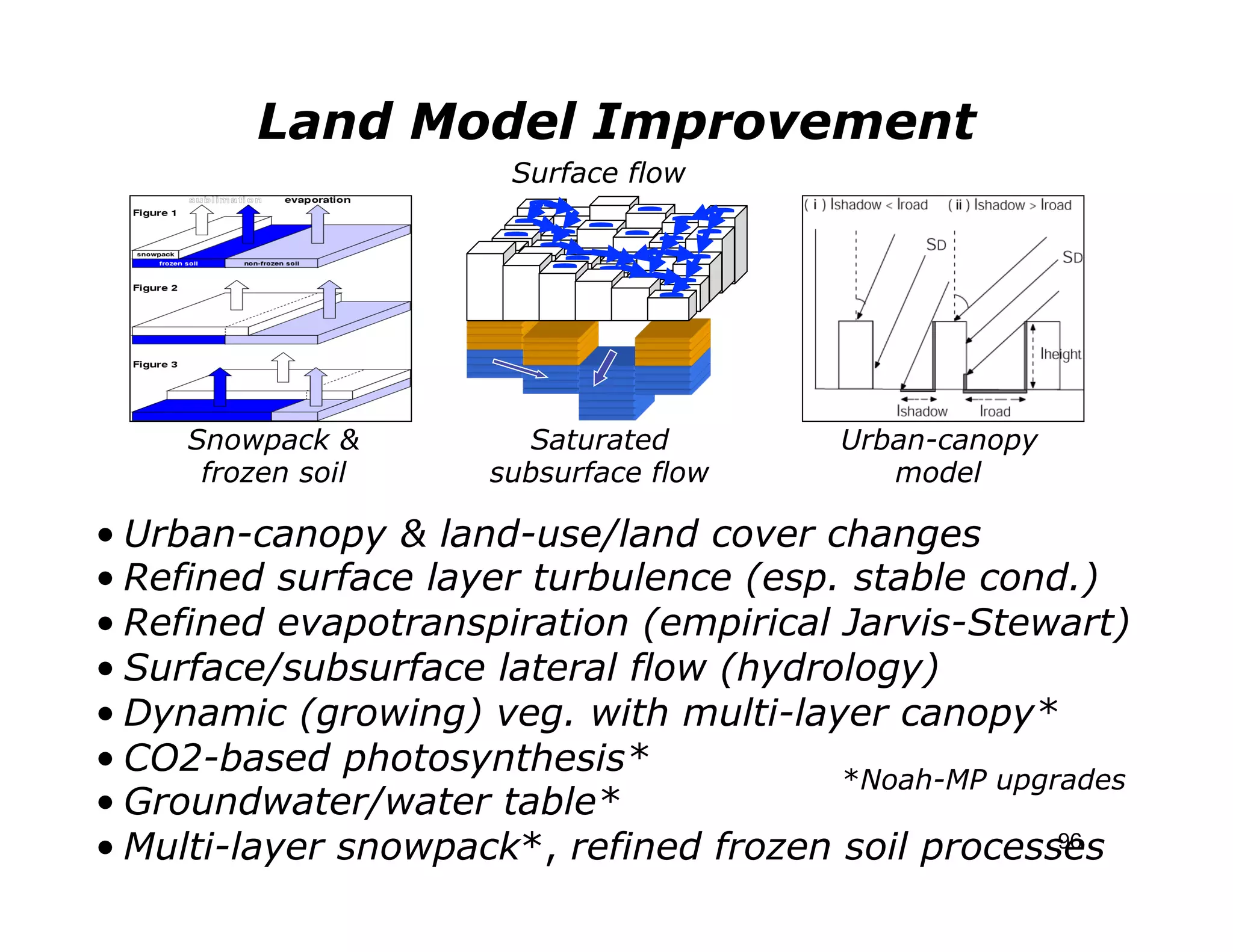Land Model Improvement
                      Surface flow




     Snowpack &        Saturated         Urban-canopy
      frozen soil    subsurface flow        model

• Urban-canopy & land-use/land cover changes
• Refined surface layer turbulence (esp. stable cond.)
• Refined evapotranspiration (empirical Jarvis-Stewart)
• Surface/subsurface lateral flow (hydrology)
• Dynamic (growing) veg. with multi-layer canopy*
• CO2-based photosynthesis*             *Noah-MP upgrades
• Groundwater/water table*
• Multi-layer snowpack*, refined frozen soil processes
                                                     96
 
