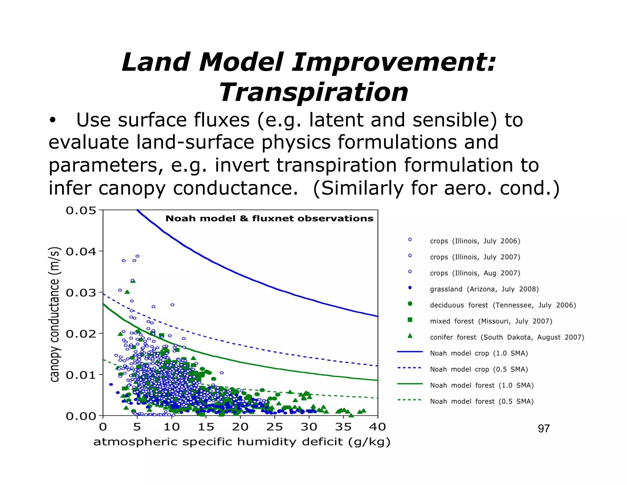 Land Model Improvement:
             Transpiration
Ÿ Use surface fluxes (e.g. latent and sensible) to
evaluate land-surface physics formulations and
parameters, e.g. invert transpiration formulation to
infer canopy conductance. (Similarly for aero. cond.)




                                                  97
 