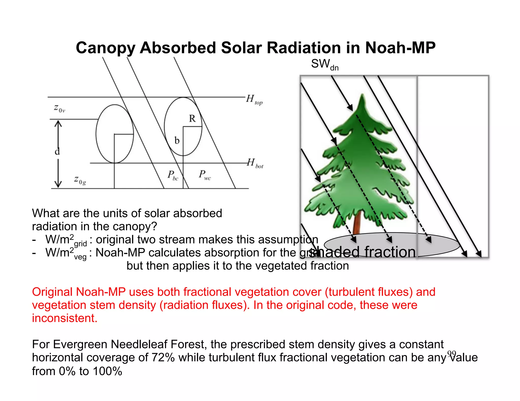 Canopy Absorbed Solar Radiation in Noah-MP
                                                       SWdn




What are the units of solar absorbed
radiation in the canopy?
-  W/m2grid : original two stream makes this assumption
-  W/m2veg : Noah-MP calculates absorption for the grid shaded      fraction
                    but then applies it to the vegetated fraction

Original Noah-MP uses both fractional vegetation cover (turbulent fluxes) and
vegetation stem density (radiation fluxes). In the original code, these were
inconsistent.

For Evergreen Needleleaf Forest, the prescribed stem density gives a constant
horizontal coverage of 72% while turbulent flux fractional vegetation can be any 99
                                                                                  value
from 0% to 100%
 