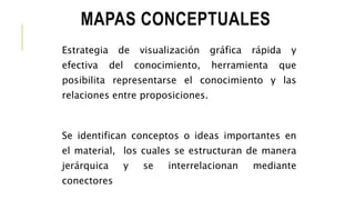 MAPAS CONCEPTUALES
Estrategia de visualización gráfica rápida y
efectiva del conocimiento, herramienta que
posibilita representarse el conocimiento y las
relaciones entre proposiciones.
Se identifican conceptos o ideas importantes en
el material, los cuales se estructuran de manera
jerárquica y se interrelacionan mediante
conectores
 