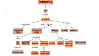 Esquemas y mapas conceptuales 20151