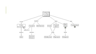 Esquemas y mapas conceptuales 20151