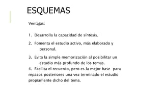 ESQUEMAS
Ventajas:
1. Desarrolla la capacidad de síntesis.
2. Fomenta el estudio activo, más elaborado y
personal.
3. Evita la simple memorización al posibilitar un
estudio más profundo de los temas.
4. Facilita el recuerdo, pero es la mejor base para
repasos posteriores una vez terminado el estudio
propiamente dicho del tema.
 