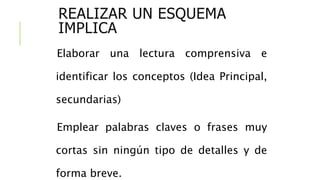 REALIZAR UN ESQUEMA
IMPLICA
Elaborar una lectura comprensiva e
identificar los conceptos (Idea Principal,
secundarias)
Emplear palabras claves o frases muy
cortas sin ningún tipo de detalles y de
forma breve.
 