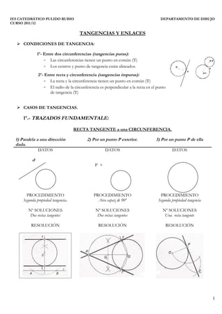 IES CATEDRÁTICO PULIDO RUBIO                                                          DEPARTAMENTO DE DIBUJO
CURSO 2011/12

                                       TANGENCIAS Y ENLACES

   CONDICIONES DE TANGENCIA:

               1º- Entre dos circunferencias (tangencias puras):
                   - Las circunferencias tienen un punto en común (T)                                                  O2

                   - Los centros y punto de tangencia están alineados.                         O
                                                                                                                       T
                                                                                                      T
               2º- Entre recta y circunferencia (tangencias impuras):                                             O1

                  - La recta y la circunferencia tienen un punto en común (T)
                  - El radio de la circunferencia es perpendicular a la recta en el punto
                     de tangencia (T)


   CASOS DE TANGENCIAS.

      1º.- TRAZADOS FUNDAMENTALE:

                                     RECTA TANGENTE a una CIRCUNFERENCIA.

  1) Paralela a una dirección              2) Por un punto P exterior.             3) Por un punto P de ella
  dada.
               DATOS                                 DATOS                                  DATOS

           d
                                               P +




        PROCEDIMIENTO                          PROCEDIMIENTO                         PROCEDIMIENTO
      Segunda propiedad tangencia.               Arco capaz de 90º                  Segunda propiedad tangencia

         Nº SOLUCIONES                          Nº SOLUCIONES                          Nº SOLUCIONES
          Dos rectas tangentes                   Dos rectas tangentes                   Una recta tangente

           RESOLUCIÓN                            RESOLUCIÓN                             RESOLUCIÓN




                                                                                                                           1
 