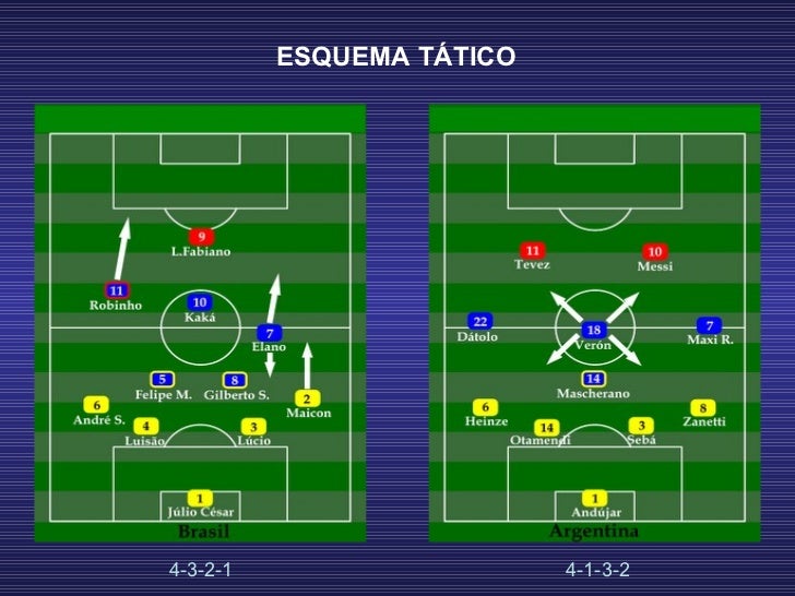 Esquema Tatico