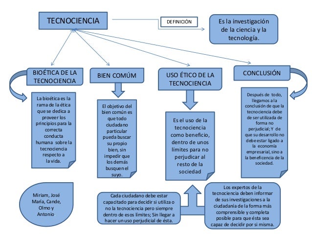 Esquema tecnociencia