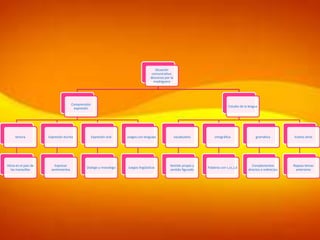 Situación
comunicativa:
descenso por la
madriguera
Comprensión
expresión
lectura
Alicia en el pais de
las maravillas
Expresión escrita
Expresar
sentimientos
Expresión oral
Dialogo y monologo
Juegos con lenguaje
Juegos lingüísticos
Estudio de la lengua
vocabulario
Sentido propio y
sentido figurado
ortográfica
Palabras con c,cc,z,d
gramática
Complementos
directos e indirectos
Vuelvo atrás
Repaso temas
anteriores
 