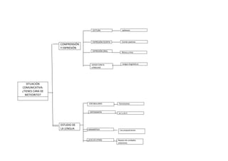 splasssssLECTURA
COMPRENSIÓN
Y EXPRESIÓN
EXPRESIÓN ESCRITA Contar poemas
EXPRESIÓN ORAL
Ritmo y rima
JUEGO CON EL
LENGUAJE
Juegos lingüisticos
SITUACIÓN
COMUNICATIVA:
¿TIENES CARA DE
METEORITO?
VOCABULARIO Tecnicismos
ORTOGRAFÍA La r y la rr
Las preposiciones
ESTUDIO DE
LA LENGUA
VUELVO ATRÁS
GRAMÁTICA
Repaso de unidades
anteriores