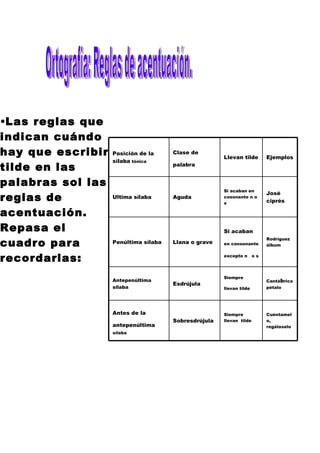 Esquema tema 1 maria