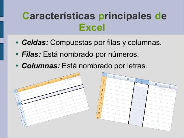 Esquema tema 3 EXCEL