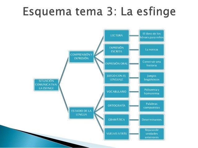 Fl Itbm de los
héroes para niños_

  

LECTURA

 
  

tXPRtSIÓN
[SCRIIA

   

La noucua

      
 
    
 
  
  

COMPRENSIÓ...