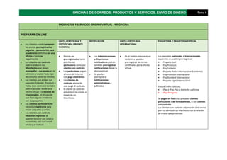 OFICINAS DE CORREOS: PRODUCTOS Y SERVICIOS. ENVÍO DE DINERO Tema 4
PRODUCTOS Y SERVICIOS OFICINA VIRTUAL - MI OFICINA
PREPARAR ON LINE
• Los clientes pueden preparar
los envíos, pre registrarlos,
pagarlos y presentarlos para
su admisión definitiva en una
oficina y hacer su
seguimiento.
• Los clientes con contrato
podrán elaborar los
Manifiestos que deben
acompañar a sus envíos en la
admisión y realizar todo tipo
de consulta sobre los mismos.
• Los clientes que envíen sus
paquetes Estándar, Premium y
Today (con contrato) también
podrán acceder desde esta
oficina virtual a la Gestión de
Estacionados, en el caso de
que haya alguna incidencia
con sus paquetes.
• Los clientes particulares no
necesitan registrarse para
enviar paquetes y cartas.
• Los clientes con contrato
necesitan registrase si
quieren facturar con cargo a
su contrato, sea cual sea el
envío que realicen.
CARTA CERTIFICADA Y
CERTIIFICADA URGENTE
NACIONAL
NOTIFICACIÓN CARTA CERTIFICADA
INTERNACIONAL
PAQUETERÍA Y PAQUETERÍA ESPECIAL
• Podrán ser
prerregistrados tanto
por clientes
particulares como por
clientes con contrato.
• Los particulares pagan
a través de Internet
con pago electrónico.
• Los clientes de
contrato abonarán
con cargo al contrato.
• El cliente de contrato
presentará los envíos a
través de un
Manifiesto.
• Las Administraciones
u Organismos
notificadores podrán
también prerregistrar
notificaciones desde la
oficina virtual.
• Se pueden
prerregistrar
notificaciones
administrativas y
judiciales.
• En el ámbito internacional
también se pueden
prerregistrar las cartas
certificadas por la oficina
virtual.
Los paquetes nacionales e internacionales
siguientes se pueden prerregistrar:
• Paquete Azul
• Paq Premium
• Paq Estándar
• Paquete Postal Internacional Económico
• Paq Premium Internacional
• Paq Standard Internacional
• Paquete Light Internacional
PAQUETERÍA ESPECIAL
• iPaq e iPaq Plus a domicilio u oficina
• iPaq Peregrino
Se pagan on line si los preparan clientes
particulares o de forma diferida, si son clientes
con contrato.
Los clientes con contrato adjuntarán a los envíos
para su admisión un Manifiesto con la relación
de envíos que presentan.
 