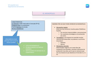 IES	Leopoldo	Cano	
Departamento	de	Economía	
	
	
	
	
	
	
	
	
	
	
	
	
	
	
	
	
	
	
	
	 	
	 	
EL MONOPOLIO
CARACTERÍSTICAS:	
Un	oferente:	poder	total	sobre	el	mercado	(PY	Q)	
Producto	único:	no	sustitutivos	
Fuertes	barreras	de	entrada	
No	hay	competencia	
RAZONES	POR	LAS	QUE	PUEDE	APARECER	UN	MONOPOLIO:	
• Monopolios	Legales:	
Antes	era	muy	normal	en	muchos	países	(Telefónica	
España)	
o Por	servicios	imprescindibles:	comunicaciones	
o Por	cuestiones	estratégicas:	ej	la	extracción	
de	uranio.	
• Tecnológicas:	una	empresa	ha	invertido	muchos	
recursos	para	desarrollar	un	producto	o	una	forma	
de	producir.	
o Patentes	
o Marcas	
• Monopolios	naturales	
Determinados	negocios	con	costes	fijos	(de	
instalación)	muy	elevados,	necesitan	volúmenes	de	
producción	muy	altos,	por	lo	que	es	necesario	que	
sea	una	empresa	la	que	abastezca	el	mercado.	Ej.:	la	
luz	
¿Qué	podemos	hacer	
para	que	sean	lo	menos	
nocivos	posible?	
• LEYES	ANTIMONOPOLIO	
• ESTABLECIMIENTO	DE	PRECIOS	
MÁXIMOS	
• INSTITUCIONES	DE	DEFENSA	DE	LA	
COMPETENCIA	
 