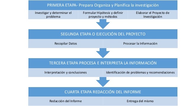 Esquema Tentativo Ejemplo