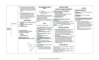 Omisión
Impropia
B) Teoría del incremento de riesgo: el
resultado debe imputarse a quien puso
más de su parte para que el resultado
se realice, ósea a quien produce más
riesgo.
4) Prohibición de regreso: cuando un
tercero añade dolo a una conducta
conforme a derecho. Es decir si mi
conducta no fue típica desde el inicio,
tampoco lo será de regreso. Ej.: el
taxista y los ladrones.
TIPOS OMISIVOS
1) Situación Típica: situación que la ley
describe.
2) No realización de la conducta
debida.
3) Posibilidad física.
4) Resultado Típico
5) Nexo de Evitación (Ex-Post)
6) Posición de Garante:
Ley
Contrato
Hecho precedente
OMISION PROPIA: DOLO
OMISIÓN IMPROPIA: DOLO O CULPA
SOLUCIONES PARA AMBOS
CASOS:
a) Tipo Doloso
b) Tentativa de tipo doloso más
tipicidad culposa.
Error in personam: Cuando el sujeto
se equivoca sobre la personalidad de
la víctima. Es resultado es
jurídicamente equivalente.
Efecto: Este error es irrelevante a los
efectos del DOLO, (comete una acción
típica).
CULPA:
Posibilidad de conocimiento.
-Con representación: se representa el
resultado pero cree que no pasara.
-Sin representación: no se representa
el resultado.
Por IMPRUDENCIA: hacer algo de
más.
-Por NEGLIGENCIA: hacer algo de
menos.
-Por IMPERICIA: Culpa del
profesional.
-Por INOBSERVANCIA DE LOS
REGLAMENTOS O DEBERES A SU
CARGO
Se añade un elemento del tipo
objetivo: VIOLACIÓN AL DEBER DE
CUIDADO.
TIPO SUBJETIVO: Elemento subjetivo
distinto del dolo.
Tendencia interna trascendentes.
A- Cortados delitos de resultado.
B- Delito incompleto de dos actos
OBEDIENCIA DEBIDA
EJERCICIO LEGÍTIMO DE UN DERECHO
ESTRUCTURA DEL TIPO PERMISIVO
- Elementos objetivos:
- Agresión ilegítima.
- Necesidad racional del elemento utilizado.
- Falta de provocación previa
- Elementos subjetivos:
- Conocimiento
ERROR SOBRE ELEMENTOS DEL TIPO
PERMISIVO:
Ej.1: Un sujeto cree que se defiende de un ladrón,
pero en realidad es su amigo disfrazado
Ej. 2: Un sujeto pretende atacar a su peor enemigo
a golpes………….. En ese momento decide
atacarlo con un cuchillo.
TREORIAS A RESOLVER:
1) Teoría objetiva (Zaffaroni): Para que exista la
causa de justificación, basta con que se
encuentren presentes los elementos objetivos
de la causa de justificación. No importa que el
sujeto no conozca el hecho de que se
encuentra en una causa de justificación (NO
RESPONDE).
2) Teoría subjetiva (Sancinetti): no es necesario
que se encuentre presentes los elementos
objetivos. Para esta teoría el sujeto que se
encuentra objetivamente en una causa de
justificación, el sujeto debe querer realizarla
(predomina la parte subjetiva) .RESPONDE EN
FORMA DOLOSA.
TEORIA COMPLEJA:
Valor de Acción + Valor de Resultado = CAUSA DE
JUSTIFICACIÓN.
Disvalor de Acción + Valor de Resultado = DELITO
EN GRADO DE TENTATIVA.
Valor de Acción +Disvalor de Resultado = DELITO
EN GRADO DE CULPA.
EFECTOS:
ERROR DE PROHIBICIÓN:
VENCIBLE: disminuye la CULPABILIDAD
(MENOS PENA).
INVENCIBLE: elimina la culpabilidad
(IMPUNIDAD)
ESTADO DE NECESIDAD EXCULPANTE:
Elimina culpabilidad (no puede que sea
ajeno al mal).
- Mal grave o peligro inminente.
- Bien jurídico salvado de igual o menor
valor jerarquía que el sacrificado.
- El mal debe sufrir el mismo sujeto que
se encuentra en estado de necesidad.
- Que no esté obligado a soportar el
riesgo.
- Necesidad debe ser el medio menos
lesivo y apto para repeler el mal.
Omisión
Propia
Este archivo fue descargado de https://filadd.com

F
I
L
A
D
D
.
C
O
M
 