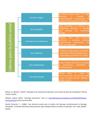Bolívar, A. y Murillo, F. (2013). “Liderazgo en las instituciones educativas. Una revisión de líneas de investigación” Revista
Fuentes. España.
Méndez, Andrea (2014). “Liderazgo burocrático” Visto en http://liderazgo.euroresidentes.com/2014/04/liderazgo-
burocratico.html el 6 de marzo de 2015.
Murillo Torrecilla, F. J. (2006). “Una dirección escolar para el cambio: del liderazgo transformacional al liderazgo
distribuido”, en Revista Electrónica Iberoamericana sobre Calidad, Eficacia y Cambio en Educación. Vol. 4 (4e). RINACE.
España.
Líderesparalajusticiasocial
Asumen riesgos
No tienen miedo a decir “sí” a algo
diferente y tienden a
comprometerse activamente en
promover soluciones innovadoras.
Son accesibles
Están presentes, se implican con
estudiantes, docentes y familias
para abordar las cuestiones
difíciles.
Invierten en las relaciones
Trabajan duro para construir
confianza y promover cambios
compartiendo información con
todos los implicados.
Son reflexivos
Utilizan la información disponible
para desarrollar estrategias bien
sustentadas que lleven a la meta.
Son colaborativos
Buscan tiempo para que los equipos
se encuentren, planifiquen y
enseñen juntos.
Son intencionales
Tienen clara la meta de
construcción de una escuela desde
y para la Justicia Social (Bolívar y
Murillo , 2013).
 