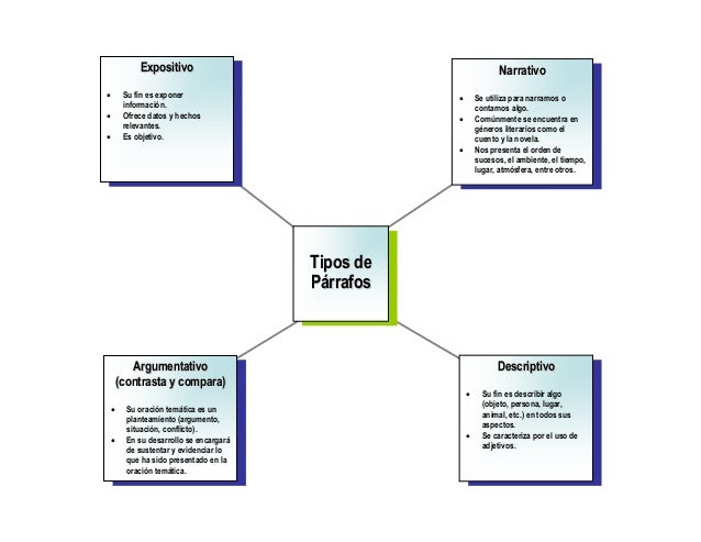 Esquema tipos de_párrafos