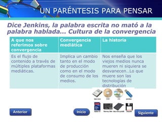 UN PARÉNTESIS PARA PENSAR 
Dice Jenkins, la palabra escrita no mató a la 
palabra hablada... Cultura de la convergencia 
A que nos 
referimos sobre 
convergencia 
Convergencia 
mediática 
La historia 
Es el flujo de 
contenido a través de 
múltiples plataformas 
mediáticas. 
Implica un cambio 
tanto en el modo 
de producción 
como en el modo 
de consumo de los 
medios. 
Nos enseña que los 
viejos medios nunca 
mueren ni siquiera se 
desvanecen…Lo que 
muere son las 
tecnologías de 
distribución 
 