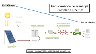 Energía solar
Energía eléctrica
Transformación de la energía
Renovable a Eléctrica
NUSEFA – INNOVADORES - MARIA SALOME BARAJAS – 4B
 