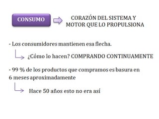 Esquema vídeo historia de las cosas