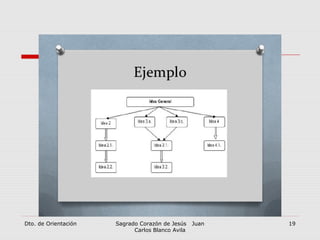 Dto. de Orientación Sagrado Corazón de Jesús Juan
Carlos Blanco Avila
19
 