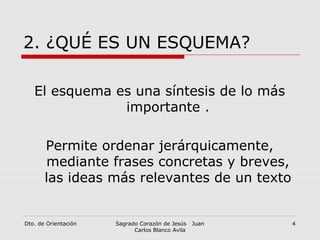 Dto. de Orientación Sagrado Corazón de Jesús Juan
Carlos Blanco Avila
4
2. ¿QUÉ ES UN ESQUEMA?
El esquema es una síntesis de lo más
importante .
Permite ordenar jerárquicamente,
mediante frases concretas y breves,
las ideas más relevantes de un texto
 