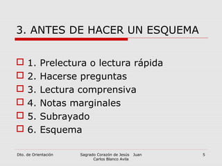 Dto. de Orientación Sagrado Corazón de Jesús Juan
Carlos Blanco Avila
5
3. ANTES DE HACER UN ESQUEMA
 1. Prelectura o lectura rápida
 2. Hacerse preguntas
 3. Lectura comprensiva
 4. Notas marginales
 5. Subrayado
 6. Esquema
 