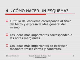 Dto. de Orientación Sagrado Corazón de Jesús Juan
Carlos Blanco Avila
6
4. ¿CÓMO HACER UN ESQUEMA?
 El título del esquema corresponde al título
del texto y expresa la idea general del
mismo.
 Las ideas más importantes corresponden a
las notas marginales.
 Las ideas más importantes se expresan
mediante frases cortas y concretas.
 