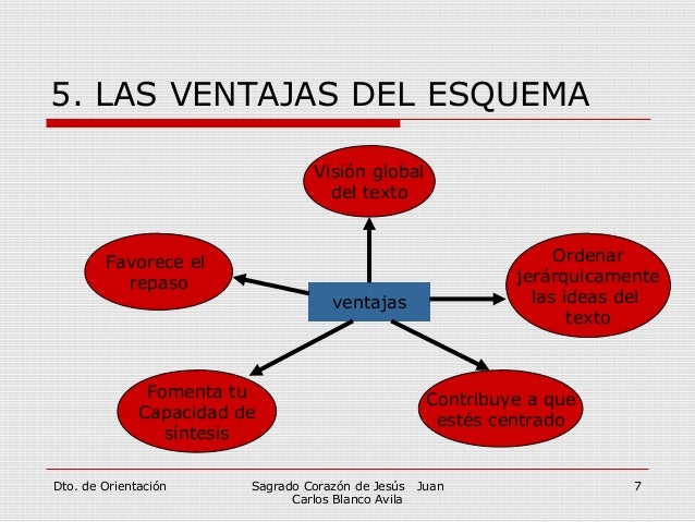 Esquema y diagrama