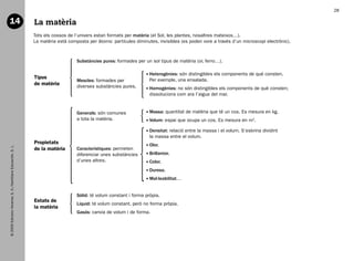 28

   14                                                           La matèria
                                                                Tots els cossos de l’univers estan formats per matèria (el Sol, les plantes, nosaltres mateixos…).
                                                                La matèria està composta per àtoms: partícules diminutes, invisibles (es poden vore a través d’un microscopi electrònic).



                                                                                    Substàncies pures: formades per un sol tipus de matèria (or, ferro…).

                                                                                                                        eterogènies: són distingibles els components de què consten.
                                                                                                                       H
                                                                Tipus                                                  Per exemple, una ensalada.
                                                                                    Mescles: formades per
                                                                de matèria          diverses substàncies pures.         omogènies: no són distingibles els components de què consten;
                                                                                                                       H
                                                                                                                       dissolucions com ara l’aigua del mar.


                                                                                    Generals: són comunes               assa: quantitat de matèria que té un cos. Es mesura en kg.
                                                                                                                       M
                                                                                    a tota la matèria.                  olum: espai que ocupa un cos. Es mesura en m3.
                                                                                                                       V

                                                                                                                        ensitat: relació entre la massa i el volum. S’esbrina dividint
                                                                                                                       D
                                                                                                                       la massa entre el volum.
                                                                Propietats                                              lor.
                                                                                                                       O
   © 2009 Edicions Voramar, S. A./Santillana Educación, S. L.




                                                                de la matèria       Característiques: permeten
                                                                                    diferenciar unes substàncies        rillantor.
                                                                                                                       B
                                                                                    d’unes altres.                      olor.
                                                                                                                       C
                                                                                                                       Duresa.
                                                                                                                       Mal·leabilitat…


                                                                                    Sòlid: té volum constant i forma pròpia.
                                                                Estats de
                                                                                    Líquid: té volum constant, però no forma pròpia.
                                                                la matèria
                                                                                    Gasós: canvia de volum i de forma.




166113 _ 0001-0064.indd 28                                                                                                                                                                  17/2/09 12:35:11
 