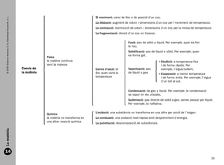 El moviment: canvi de lloc o de posició d’un cos.
   © 2009 Edicions Voramar, S. A./Santillana Educación, S. L.




                                                                                                           La dilatació: augment de volum i dimensions d’un cos per l’increment de temperatura.
                                                                                                           La contracció: disminució de volum i dimensions d’un cos per la minva de temperatura.
                                                                                                           La fragmentació: divisió d’un cos en trossos.


                                                                                                                                   Fusió: pas de sòlid a líquid. Per exemple, quan es fon
                                                                                                                                   la neu.
                                                                                                                                   Solidificació: pas de líquid a sòlid. Per exemple, quan
                                                                                                                                   es forma gel.
                                                                             Físics
                                                                             la matèria continua                                                                bullició: a temperatura fixa
                                                                                                                                                               E
                                                                             sent la mateixa                                                                   i de forma ràpida. Per
                                                                Canvis de                                  Canvis d’estat: té      Vaporització: pas           exemple, l’aigua bullent.
                                                                la matèria                                 lloc quan varia la      de líquid a gas              vaporació: a menor temperatura
                                                                                                                                                               E
                                                                                                           temperatura                                         i de forma lenta. Per exemple, l’aigua
                                                                                                                                                               d’un toll al sol.


                                                                                                                                   Condensació: de gas a líquid. Per exemple, la condensació
                                                                                                                                   de vapor en els cristalls.
                                                                                                                                   Sublimació: pas directe de sòlid a gas, sense passar per líquid.
                                                                                                                                   Per exemple, la naftalina.

                                                                                                           L’oxidació: una substància es transforma en una altra per acció de l’oxigen.
                                                                             Químics
                                                                             la matèria es transforma en   La combustió: una oxidació molt ràpida amb despreniment d’energia.
                                                                             una altra: reacció química
                                                                                                           La putrefacció: descomposició de substàncies.
  La matèria




  14
                                                                                                                                                                                                        29


166113 _ 0001-0064.indd 29                                                                                                                                                                         17/2/09 12:35:12
 