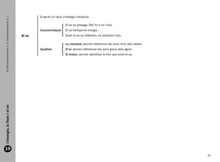 El so és un tipus d’energia mecànica.
      © 2009 Edicions Voramar, S. A./Santillana Educación, S. L.




                                                                                              El so es propaga 340 m/s en l’aire.
                                                                           Característiques   El so transporta energia.
                                                                   El so                      Quan el so es reflecteix, es produeix l’eco.

                                                                                              La intensitat: permet diferenciar els sons forts dels dèbils.
                                                                           Qualitats          El to: permet diferenciar els sons greus dels aguts.
                                                                                              El timbre: permet identificar la font que emet el so.
  L’energia, la llum i el so




  15
                                                                                                                                                                31


166113 _ 0001-0064.indd 31                                                                                                                                    17/2/09 12:35:13
 