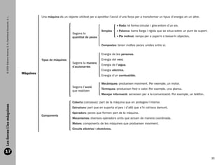 Una màquina és un objecte utilitzat per a aprofitar l’acció d’una força per a transformar un tipus d’energia en un altre.
      © 2009 Edicions Voramar, S. A./Santillana Educación, S. L.




                                                                                                                                           oda: té forma circular i gira entorn d’un eix.
                                                                                                                                          R
                                                                                                                             Simples       alanca: barra llarga i rígida que se situa sobre un punt de suport.
                                                                                                                                          P
                                                                                                     Segons la
                                                                                                     quantitat de peces                    la inclinat: rampa per a pujar-hi o baixar-hi objectes.
                                                                                                                                          P

                                                                                                                             Compostes: tenen moltes peces unides entre si.

                                                                                                                             Energia de les persones.
                                                                              Tipus de màquines                              Energia del vent.
                                                                                                     Segons la manera
                                                                                                                             Energia de l’aigua.
                                                                                                     d’accionar-les
                                                                                                                             Energia elèctrica.
                                                                   Màquines
                                                                                                                             Energia d’un combustible.

                                                                                                                             Mecàniques: produeixen moviment. Per exemple, un motor.
                                                                                                     Segons l’acció
                                                                                                                             Tèrmiques: produeixen fred o calor. Per exemple, una planxa.
                                                                                                     que realitzen
                                                                                                                             Manejar informació: serveixen per a la comunicació. Per exemple, un telèfon.

                                                                                                     Coberta (carcassa): part de la màquina que en protegeix l’interior.
  Les forces i les màquines




                                                                                                     Estructura: part que en suporta el pes i d’allò que s’hi col·loca damunt.
                                                                                                     Operadors: peces que formen part de la màquina.
                                                                              Components
                                                                                                     Mecanismes: diversos operadors units que actuen de manera coordinada.
                                                                                                     Motors: components de les màquines que produeixen moviment.
                                                                                                     Circuits elèctrics i electrònics.




  17
                                                                                                                                                                                                                    35


166113 _ 0001-0064.indd 35                                                                                                                                                                                        17/2/09 12:35:16
 