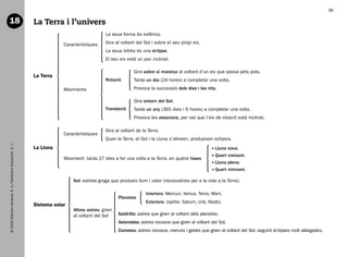 36

   18                                                           La Terra i l’univers
                                                                                                La seua forma és esfèrica.

                                                                            Característiques    Gira al voltant del Sol i sobre el seu propi eix.
                                                                                                La seua òrbita és una el·lipse.
                                                                                                El seu eix està un poc inclinat.

                                                                                                               Gira sobre si mateixa al voltant d’un eix que passa pels pols.
                                                                La Terra
                                                                                                Rotació        Tarda un dia (24 hores) a completar una volta.
                                                                            Moviments                          Provoca la successió dels dies i les nits.

                                                                                                               Gira entorn del Sol.
                                                                                                Translació     Tarda un any (365 dies i 6 hores) a completar una volta.
                                                                                                               Provoca les estacions, per raó que l’eix de rotació està inclinat.

                                                                                                Gira al voltant de la Terra.
                                                                            Característiques
                                                                                                Quan la Terra, el Sol i la Lluna s’alineen, produeixen eclipsis.
   © 2009 Edicions Voramar, S. A./Santillana Educación, S. L.




                                                                La Lluna                                                                                    luna nova.
                                                                                                                                                           L
                                                                                                                                                            uart creixent.
                                                                                                                                                           Q
                                                                            Moviment: tarda 27 dies a fer una volta a la Terra, en quatre fases
                                                                                                                                                            luna plena.
                                                                                                                                                           L
                                                                                                                                                            uart minvant.
                                                                                                                                                           Q

                                                                                Sol: estrela groga que produeix llum i calor (necessàries per a la vida a la Terra).

                                                                                                                     Interiors: Mercuri, Venus, Terra, Mart.
                                                                                                       Planetes
                                                                                                                     Exteriors: Júpiter, Saturn, Urà, Neptú.
                                                                Sistema solar
                                                                                Altres astres: giren
                                                                                al voltant del Sol     Satèl·lits: astres que giren al voltant dels planetes.
                                                                                                       Asteroides: astres rocosos que giren al voltant del Sol.
                                                                                                       Cometes: astres rocosos, menuts i gelats que giren al voltant del Sol, seguint el·lipses molt allargades.




166113 _ 0001-0064.indd 36                                                                                                                                                                                         17/2/09 12:35:16
 