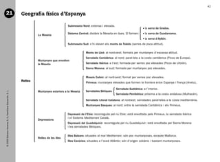 42

   21                                                           Geografia física d’Espanya

                                                                                               Submeseta Nord: extensa i elevada.
                                                                                                                                                           l
                                                                                                                                                           a serra de Gredos.
                                                                                               Sistema Central: divideix la Meseta en dues. El formen:     l
                                                                                                                                                           a serra de Guadarrama.
                                                                         La Meseta
                                                                                                                                                           l
                                                                                                                                                           a serra d’Ayllón.
                                                                                               Submeseta Sud: s’hi eleven els monts de Toledo (serres de poca altitud).

                                                                                                             Monts de Lleó: al nord-oest; formats per muntanyes d’escassa altitud.
                                                                                                             Serralada Cantàbrica: al nord; paral·lela a la costa cantàbrica (Picos de Europa).
                                                                         Muntanyes que envolten
                                                                         la Meseta                           Serralada Ibèrica: a l’est; formada per serres poc elevades (Picos de Urbión).
                                                                                                             Sierra Morena: al sud; formada per muntanyes poc elevades.

                                                                                                             Massís Galaic: al nord-oest; format per serres poc elevades.
                                                                Relleu
                                                                                                             Pirineus: muntanyes elevades que formen la frontera entre Espanya i França (Aneto).

                                                                                                                                    Serralada Subbètica: a l’interior.
                                                                         Muntanyes exteriors a la Meseta     Serralades Bètiques
   © 2009 Edicions Voramar, S. A./Santillana Educación, S. L.




                                                                                                                                    Serralada Penibètica: pròxima a la costa andalusa (Mulhacén).

                                                                                                             Serralada Litoral Catalana: al nord-est; serralades paral·leles a la costa mediterrània.
                                                                                                             Muntanyes Basques: al nord; entre la serralada Cantàbrica i els Pirineus.

                                                                                               Depressió de l’Ebre: recorreguda pel riu Ebre; està envoltada pels Pirineus, la serralada Ibèrica
                                                                                               i el Sistema Mediterrani Català.
                                                                         Depressions
                                                                                               Depressió del Guadalquivir: recorreguda pel riu Guadalquivir; està envoltada per Sierra Morena
                                                                                               i les serralades Bètiques.


                                                                                               Illes Balears: situades al mar Mediterrani; són poc muntanyoses, excepte Mallorca.
                                                                         Relleu de les illes
                                                                                               Illes Canàries: situades a l’oceà Atlàntic; són d’origen volcànic i bastant muntanyoses.




166113 _ 0001-0064.indd 42                                                                                                                                                                              17/2/09 12:35:20
 