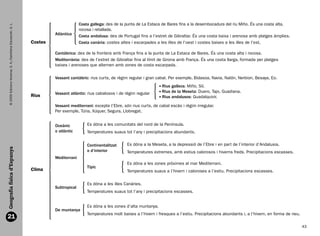 Costa gallega: des de la punta de La Estaca de Bares fins a la desembocadura del riu Miño. És una costa alta,
      © 2009 Edicions Voramar, S. A./Santillana Educación, S. L.



                                                                                          rocosa i retallada.
                                                                            Atlàntica     Costa andalusa: des de Portugal fins a l’estret de Gibraltar. És una costa baixa i arenosa amb platges àmplies.
                                                                   Costes                 Costa canària: costes altes i escarpades a les illes de l’oest i costes baixes a les illes de l’est.

                                                                            Cantàbrica: des de la frontera amb França fins a la punta de La Estaca de Bares. És una costa alta i rocosa.
                                                                            Mediterrània: des de l’estret de Gibraltar fins al límit de Girona amb França. És una costa llarga, formada per platges
                                                                            baixes i arenoses que alternen amb zones de costa escarpada.

                                                                            Vessant cantàbric: rius curts, de règim regular i gran cabal. Per exemple, Bidasoa, Navia, Nalón, Nerbion, Besaya, Eo.
                                                                                                                                       ius gallecs: Miño, Sil.
                                                                                                                                      R
                                                                            Vessant atlàntic: rius cabalosos i de règim regular        ius de la Meseta: Duero, Tajo, Guadiana.
                                                                                                                                      R
                                                                   Rius                                                                ius andalusos: Guadalquivir.
                                                                                                                                      R

                                                                            Vessant mediterrani: excepte l’Ebre, són rius curts, de cabal escàs i règim irregular.
                                                                            Per exemple, Túria, Xúquer, Segura, Llobregat.


                                                                            Oceànic           Es dóna a les comunitats del nord de la Península.
                                                                            o atlàntic        Temperatures suaus tot l’any i precipitacions abundants.


                                                                                              Continentalitzat     Es dóna a la Meseta, a la depressió de l’Ebre i en part de l’interior d’Andalusia.
  Geografia física d’Espanya




                                                                                              o d’interior         Temperatures extremes, amb estius calorosos i hiverns freds. Precipitacions escasses.
                                                                            Mediterrani
                                                                                                                   Es dóna a les zones pròximes al mar Mediterrani.
                                                                                              Típic
                                                                   Clima                                           Temperatures suaus a l’hivern i caloroses a l’estiu. Precipitacions escasses.

                                                                                              Es dóna a les illes Canàries.
                                                                            Subtropical
                                                                                              Temperatures suaus tot l’any i precipitacions escasses.


                                                                                              Es dóna a les zones d’alta muntanya.
                                                                            De muntanya
                                                                                              Temperatures molt baixes a l’hivern i fresques a l’estiu. Precipitacions abundants i, a l’hivern, en forma de neu.
  21
                                                                                                                                                                                                                   43


166113 _ 0001-0064.indd 43                                                                                                                                                                                     17/2/09 12:35:21
 