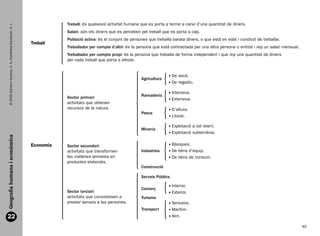 Treball: és qualsevol activitat humana que es porta a terme a canvi d’una quantitat de diners.
       © 2009 Edicions Voramar, S. A./Santillana Educación, S. L.




                                                                               Salari: són els diners que es perceben pel treball que es porta a cap.
                                                                               Població activa: és el conjunt de persones que treballa barata diners, o que està en edat i condició de treballar.
                                                                    Treball
                                                                               Treballador per compte d’altri: és la persona que està contractada per una altra persona o entitat i rep un salari mensual.
                                                                               Treballador per compte propi: és la persona que treballa de forma independent i que rep una quantitat de diners
                                                                               per cada treball que porta a efecte.


                                                                                                                                        D
                                                                                                                                         e secà.
                                                                                                                      Agricultura
                                                                                                                                        De regadiu.

                                                                                                                                        I
                                                                                                                                        ntensiva.
                                                                               Sector primari:                        Ramaderia
                                                                                                                                        E
                                                                                                                                         xtensiva.
                                                                               activitats que obtenen
                                                                               recursos de la natura.                                   D
                                                                                                                                         ’altura.
                                                                                                                      Pesca
                                                                                                                                        L
                                                                                                                                         itoral.

                                                                                                                                        E
                                                                                                                                         xplotació a cel obert.
                                                                                                                      Mineria
                                                                                                                                        E
                                                                                                                                         xplotació subterrània.
  Geografia humana i econòmica




                                                                    Economia   Sector secundari:                                        B
                                                                                                                                         àsiques.
                                                                               activitats que transformen             Indústries        D
                                                                                                                                         e béns d’equip.
                                                                               les matèries primeres en                                 D
                                                                                                                                         e béns de consum.
                                                                               productes elaborats.
                                                                                                                      Construcció

                                                                                                                      Serveis Públics

                                                                                                                                        I
                                                                                                                                        nterior.
                                                                                                                      Comerç
                                                                               Sector terciari:                                         E
                                                                                                                                         xterior.
                                                                               activitats que consisteixen a          Turisme
                                                                               prestar serveis a les persones.                          T
                                                                                                                                         errestre.
                                                                                                                      Transport         M
                                                                                                                                         arítim.
  22                                                                                                                                    A
                                                                                                                                         eri.

                                                                                                                                                                                                             45


166113 _ 0001-0064.indd 45                                                                                                                                                                               17/2/09 12:35:22
 