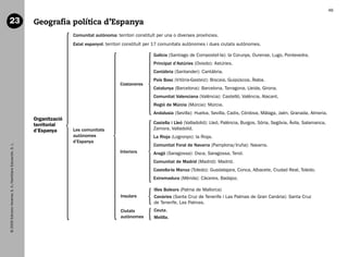 46

   23                                                           Geografia política d’Espanya
                                                                               Comunitat autònoma: territori constituït per una o diverses províncies.
                                                                               Estat espanyol: territori constituït per 17 comunitats autònomes i dues ciutats autònomes.

                                                                                                                      Galícia (Santiago de Compostel·la): la Corunya, Ourense, Lugo, Pontevedra.
                                                                                                                      Principat d’Astúries (Oviedo): Astúries.
                                                                                                                      Cantàbria (Santander): Cantàbria.
                                                                                                                      País Basc (Vitòria-Gasteiz): Biscaia, Guipúscoa, Àlaba.
                                                                                                     Costaneres
                                                                                                                      Catalunya (Barcelona): Barcelona, Tarragona, Lleida, Girona.
                                                                                                                      Comunitat Valenciana (València): Castelló, València, Alacant.
                                                                                                                      Regió de Múrcia (Múrcia): Múrcia.
                                                                                                                      Andalusia (Sevilla): Huelva, Sevilla, Cadis, Còrdova, Màlaga, Jaén, Granada, Almeria.
                                                                Organització
                                                                territorial                                           Castella i Lleó (Valladolid): Lleó, Palència, Burgos, Sòria, Segòvia, Àvila, Salamanca,
                                                                d’Espanya      Les comunitats                         Zamora, Valladolid.
                                                                               autònomes                              La Rioja (Logronyo): la Rioja.
                                                                               d’Espanya
                                                                                                                      Comunitat Foral de Navarra (Pamplona/Iruña): Navarra.
   © 2009 Edicions Voramar, S. A./Santillana Educación, S. L.




                                                                                                     Interiors        Aragó (Saragossa): Osca, Saragossa, Terol.
                                                                                                                      Comunitat de Madrid (Madrid): Madrid.
                                                                                                                      Castella-la Manxa (Toledo): Guadalajara, Conca, Albacete, Ciudad Real, Toledo.
                                                                                                                      Extremadura (Mèrida): Càceres, Badajoz.

                                                                                                                      Illes Balears (Palma de Mallorca)
                                                                                                      Insulars        Canàries (Santa Cruz de Tenerife i Las Palmas de Gran Canària): Santa Cruz
                                                                                                                      de Tenerife, Las Palmas.
                                                                                                      Ciutats         Ceuta.
                                                                                                      autònomes       Melilla.




166113 _ 0001-0064.indd 46                                                                                                                                                                                  17/2/09 12:35:23
 
