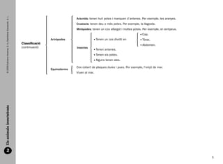 © 2009 Edicions Voramar, S. A./Santillana Educación, S. L.


                                                                                                 Aràcnids: tenen huit potes i manquen d’antenes. Per exemple, les aranyes.
                                                                                                 Crustacis: tenen deu o més potes. Per exemple, la llagosta.
                                                                                                 Miriàpodes: tenen un cos allargat i moltes potes. Per exemple, el centpeus.
                                                                                                                                                  C
                                                                                                                                                   ap.
                                                                                   Artròpodes                    T
                                                                                                                  enen un cos dividit en         T
                                                                                                                                                   òrax.
                                                                   Classificació                                                                  A
                                                                                                                                                   bdomen.
                                                                   (continuació)                 Insectes
                                                                                                                 T
                                                                                                                  enen antenes.
                                                                                                                 T
                                                                                                                  enen sis potes.
                                                                                                                 A
                                                                                                                  lguns tenen ales.

                                                                                                 Cos cobert de plaques dures i pues. Per exemple, l’eriçó de mar.
                                                                                   Equinoderms
                                                                                                 Viuen al mar.
  Els animals invertebrats




            2
                                                                                                                                                                                  5


166113 _ 0001-0064.indd 5                                                                                                                                                      17/2/09 12:34:57
 