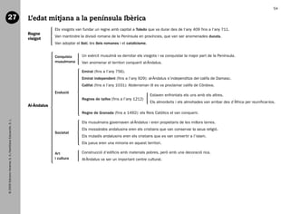 54

   27                                                           L’edat mitjana a la península Ibèrica
                                                                             Els visigots van fundar un regne amb capital a Toledo que va durar des de l’any 409 fins a l’any 711.
                                                                Regne
                                                                             Van mantindre la divisió romana de la Península en províncies, que van ser anomenades ducats.
                                                                visigot
                                                                             Van adoptar el llatí, les lleis romanes i el catolicisme.


                                                                             Conquista       Un exèrcit musulmà va derrotar els visigots i va conquistar la major part de la Península.
                                                                             musulmana       Van anomenar el territori conquerit al-Àndalus.

                                                                                             Emirat (fins a l’any 756).
                                                                                             Emirat independent (fins a l’any 929): al-Àndalus s’independitza del califa de Damasc.
                                                                                             Califat (fins a l’any 1031): Abderraman III es va proclamar califa de Còrdova.
                                                                             Evolució
                                                                                                                                         Estaven enfrontats els uns amb els altres.
                                                                                             Regnes de taifes (fins a l’any 1212)
                                                                                                                                         Els almoràvits i els almohades van arribar des d’Àfrica per reunificar-los.
                                                                Al-Àndalus
                                                                                             Regne de Granada (fins a 1492): els Reis Catòlics el van conquerir.
   © 2009 Edicions Voramar, S. A./Santillana Educación, S. L.




                                                                                             Els musulmans governaven al-Àndalus i eren propietaris de les millors terres.
                                                                                             Els mossàrabs andalusins eren els cristians que van conservar la seua religió.
                                                                             Societat
                                                                                             Els muladís andalusins eren els cristians que es van convertir a l’islam.
                                                                                             Els jueus eren una minoria en aquest territori.

                                                                             Art             Construcció d’edificis amb materials pobres, però amb una decoració rica.
                                                                             i cultura       Al-Àndalus va ser un important centre cultural.




166113 _ 0001-0064.indd 54                                                                                                                                                                                       17/2/09 12:35:28
 