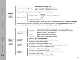 © 2009 Edicions Voramar, S. A./Santillana Educación, S. L.


                                                                                                                          Independència de Portugal (1640).
                                                                                  L’imperi espanyol es fragmentà          Independència dels Països Baixos (1648).
                                                                                                                          Pèrdua de territoris al centre d’Europa (1648).

                                                                                  Organització de l’imperi: els reis van deixar el govern a mans dels favorits.
                                                                   Segle XVII
                                                                    F
                                                                     elip III                                                       C
                                                                                                                                      atalunya.
                                                                    F
                                                                     elip IV                              Revoltes de 1640          P
                                                                                                                                      ortugal: es va independitzar d’Espanya.
                                                                    C
                                                                     arles II                                                       I
                                                                                                                                     tàlia.
                                                                                  Problemes interns
                                                                                                           Empobriment de la població.
                                                                                                           Problemes successoris després de la mort de Carles II, fet que donà lloc a la guerra de Successió.
                                                                                  Problemes exteriors: continuar l’enfrontament amb els Països Baixos; després de la treva dels Dotze Anys (1609-1621)
                                                                                  es va reprendre la guerra, que va acabar amb la independència dels Països Baixos en 1648.


                                                                                                                              Castella féu costat a Felip d’Anjou, que serà el vencedor i regnarà
                                                                                                           Guerra Civil       amb el nom de Felip V, fet que representa l’inici de la dinastia dels Borbó.
                                                                                  Guerra de Successió                         Aragó va fer costat al candidat alemany.
                                                                                  (1700-1713)
                                                                                                           Guerra             França va donar suport a Felip d’Anjou.
                                                                                                           internacional      Àustria va fer costat al candidat alemany.
  Título moderna a Espanya




                                                                                                           Establiment de la monarquia absoluta.
                                                                   Segle XVIII    Organització
                                                                    F
                                                                     elip V      de l’imperi              Els decrets de Nova Planta aboleixen els furs i les institucions
                                                                    F
                                                                     erran VI                             de Catalunya, Aragó, València i Mallorca.
                                                                    C
                                                                     arles III                            Administratives: aparició dels secretaris d’estat.
                                                                    C
                                                                     arles IV    S’emprenen
                                                                                                           Econòmiques: creació de les manufactures reials i les companyies comercials.
                                                                                  reformes
                                                                                                           Obres públiques: construcció de carreteres i canals.
  L’edat ficha




                                                                                                           Enfrontament amb Gran Bretanya i Portugal, que volien participar
                                                                                                           en el comerç de les colònies americanes.
                                                                                  Problemes
                                                                                                           Empobriment de la població per l’augment de les despeses de les guerres
                                                                                  principals
                                                                                                           i per l’augment dels impostos.
  28
  18                                                                                                       Protestes populars, com el motí d’Aranjuez (1808).

                                                                                                                                                                                                                57


166113 _ 0001-0064.indd                                                 57                                                                                                                                   25/2/09   16:32:35
 