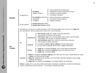 58
        © 2009 Edicions Voramar, S. A./Santillana Educación, S. L.




                                                                                                                                       G
                                                                                                                                        rans diferències econòmiques.
                                                                                                        Privilegiats:                  P
                                                                                                                                        ropietaris de grans extensions de terra.
                                                                                                        noblesa i clergat              O
                                                                                                                                        cupen els càrrecs polítics.
                                                                                 S’organitza en                                        N
                                                                                                                                        o paguen impostos.
                                                                                                        No privilegiats: poble pla     G
                                                                                                                                        rans diferències econòmiques.
                                                                     Societat
                                                                                                        (camperols                     N
                                                                                                                                        o poden accedir al govern.
                                                                                                        i burgesia)                    P
                                                                                                                                        aguen impostos.

                                                                                                        Expulsió dels jueus (1492).
                                                                                 És poc tolerant
                                                                                                        Expulsió dels moriscos (1609).

                                                                                 El període que va des de la meitat del segle xvi fins al final del segle xvii es coneix com a Segle d’Or
                                                                                 per l’abundància i òptima qualitat de les obres d’art i de la literatura.

                                                                                                                   stil herrerià (segle xvi): auster i amb poca decoració.
                                                                                                                  E
                                                                                                                  Per exemple, el monestir d’El Escorial.
  L’edat moderna a Espanya (continuació)




                                                                                                                   stil barroc (segle xviI): amb abundants línies corbes i amb decoració
                                                                                                                  E
                                                                                              Arquitectura
                                                                                                                  recarregada. Per exemple, la catedral de Múrcia.
                                                                                                                   stil neoclàssic (segle xviii): imita les construccions romanes.
                                                                                                                  E
                                                                                                                  Per exemple, el Museu del Prado.
                                                                                 Art
                                                                                                                Es realitzen retaules i figures religioses en fusta policromada,
                                                                                              Escultura
                                                                                                                com les obres de Salzillo, Alonso Cano i Gregorio Montañés.
                                                                     Art
                                                                     i cultura                                     egle xvi: va destacar El Greco, que va pintar figures estilitzades.
                                                                                                                  S
                                                                                              Pintura              egle xviI: va destacar Velázquez, que va ser pintor de la cort.
                                                                                                                  S
                                                                                                                   egle xvIIi: va destacar Goya.
                                                                                                                  S

                                                                                                   egle xvi: destaquen escriptors religiosos, com Sant Joan de la Creu i Santa Teresa de Jesús;
                                                                                                  S
                                                                                                  i poetes, com Garcilaso de la Vega.
                                                                                 Literatura        egle xviI: sorgeixen grans escriptors, com Cervantes, Quevedo, Góngora, Lope de Vega
                                                                                                  S
                                                                                                  i Calderón de la Barca.
                                                                                                   egle xviii: van destacar els il·lustrats, com Gaspar Melchor de Jovellanos.
                                                                                                  S
                                                                                 Ciència: al segle xvIiI es van crear moltes institucions científiques: acadèmies, societats econòmiques,
                                                                                 museus, observatoris, jardins botànics… Per exemple, el Museu del Prado.
  28


166113 _ 0001-0064.indd 58                                                                                                                                                                         17/2/09 12:35:31
 