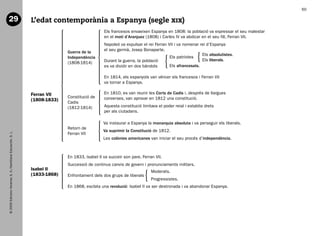 60

   29                                                           L’edat contemporània a Espanya (segle xix)
                                                                                                 Els francesos envaeixen Espanya en 1808: la població va expressar el seu malestar
                                                                                                 en el motí d’Aranjuez (1808) i Carles IV va abdicar en el seu fill, Ferran VII.
                                                                                                 Napoleó va expulsar el rei Ferran VII i va nomenar rei d’Espanya
                                                                                                 el seu germà, Josep Bonaparte.
                                                                              Guerra de la
                                                                                                                                                     Els absolutistes.
                                                                              Independència                                         Els patriotes
                                                                                                 Durant la guerra, la població                       Els liberals.
                                                                              (1808-1814)
                                                                                                 es va dividir en dos bàndols       Els afrancesats.

                                                                                                 En 1814, els espanyols van véncer els francesos i Ferran VII
                                                                                                 va tornar a Espanya.

                                                                Ferran VII                       En 1810, es van reunir les Corts de Cadis i, després de llargues
                                                                              Constitució de     converses, van aprovar en 1812 una constitució.
                                                                (1808-1833)
                                                                              Cadis
                                                                              (1812-1814)        Aquesta constitució limitava el poder reial i establia drets
                                                                                                 per als ciutadans.

                                                                                                 Va instaurar a Espanya la monarquia absoluta i va perseguir els liberals.
                                                                              Retorn de
                                                                                                 Va suprimir la Constitució de 1812.
   © 2009 Edicions Voramar, S. A./Santillana Educación, S. L.




                                                                              Ferran VII
                                                                                                 Les colònies americanes van iniciar el seu procés d’independència.



                                                                              En 1833, Isabel II va succeir son pare, Ferran VII.
                                                                              Successió de continus canvis de govern i pronunciaments militars.
                                                                Isabel II                                                  Moderats.
                                                                (1833-1868)   Enfrontament dels dos grups de liberals
                                                                                                                           Progressistes.
                                                                              En 1868, esclata una revolució: Isabel II va ser destronada i va abandonar Espanya.




166113 _ 0001-0064.indd 60                                                                                                                                                           17/2/09 12:35:32
 