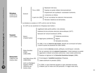 © 2009 Edicions Voramar, S. A./Santillana Educación, S. L.


                                                                                                                              Repressió molt dura.
                                                                                                          Fins a 1950         Espanya va quedar aïllada internacionalment.
                                                                                                                              Empobriment de la població i escassetat d’aliments.
                                                                      Dictadura        Evolució
                                                                      (1939-1975)                                             L’economia va millorar.
                                                                      (continuació)
                                                                                                          A partir de 1950    Es van normalitzar les relacions internacionals.
                                                                                                                              Persistia l’absència de democràcia.

                                                                                       La dictadura va acabar en 1975, amb la mort de Franco.

                                                                                        En 1975 va ser proclamat rei d’Espanya Joan Carles I.

                                                                                                                  Legalització dels partits polítics i els sindicats.
                                                                                                                  Celebració de les primeres eleccions democràtiques (1977).
                                                                                                                  Aprovació de l’actual Constitució (1978).
  L’edat contemporània a Espanya (segle xx)




                                                                      Transició
                                                                      (1975-1982)       Govern                                                    Problemes econòmics.
                                                                                        d’Adolfo Suárez           Hi hagué greus problemes        Vagues.
                                                                                                                                                  Atemptats terroristes.

                                                                                                                  En 1981, hi ha un intent de colp d’estat, després de la dimissió de Suárez
                                                                                                                  i durant la presa de possessió de Calvo Sotelo.

                                                                                                                     Va dur a terme reformes socials, polítiques, econòmiques i culturals.
                                                                                        Felipe González
                                                                                                                     Van ser aprovats tots els estatuts d’autonomia i l’estat espanyol va quedar
                                                                                        (PSOE)
                                                                                                                     organitzat en dèsset comunitats autònomes i dues ciutats autònomes.
                                                                                        (1982-1996)
                                                                                                                     Espanya va ingressar en la Comunitat Econòmica Europea (1986).
                                                                      Democràcia
                                                                      (1982-fins als    José María Aznar (PP)        S’aconsegueix l’estabilitat econòmica d’Espanya.
                                                                      nostres dies)     (1996-2004)                  L’euro substitueix la pesseta (2002).
                                                                                        José Luis Rodríguez
                                                                                        Zapatero (PSOE)              En 2004, un grup islamista perpetra un greu atemptat terrorista
                                                                                        (2004-fins als               a Madrid, que va matar vora 200 persones i hi hagué molts ferits.
  30                                                                                    nostres dies)
                                                                                                                                                                                                     63


166113 _ 0001-0064.indd 63                                                                                                                                                                         17/2/09 12:35:34
 